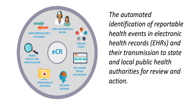 eCR Electronic Case Reporting.png